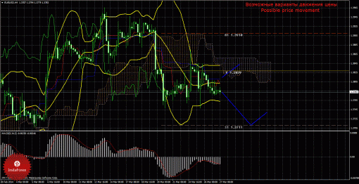 forex-trade-27032014-1.gif