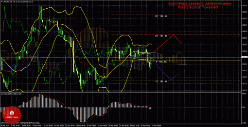 forex-trade-27032014-4.gif