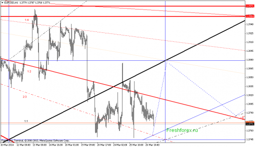 forex-gann-27032014-1.png