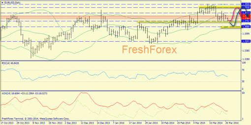 forex-trend-27032014-1.png