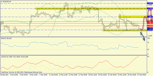 forex-trend-27032014-2.png