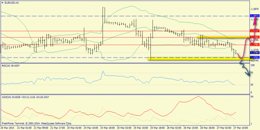 forex-trend-27032014-3.png