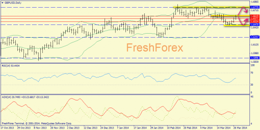 forex-trend-27-03-2014-1.png