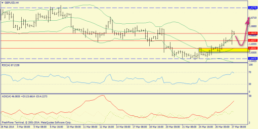 forex-trend-27-03-2014-2.png