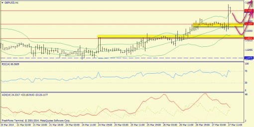 forex-trend-27-03-2014-3.png