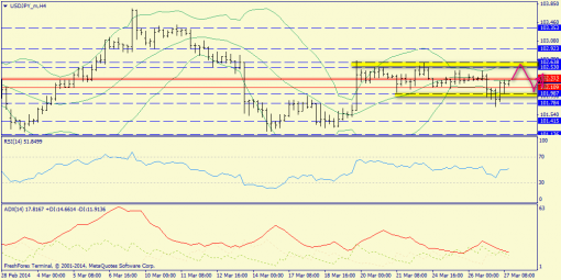 forex-trend-27-03-2014-4.png