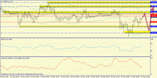 forex-trend-27-03-2014-5.png