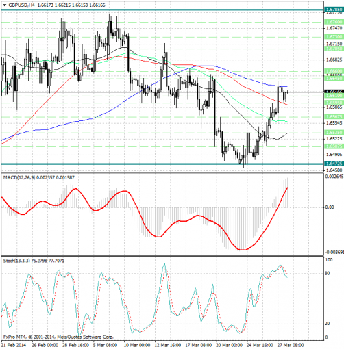 forex-analysis-gbpusd-28032014.jpg