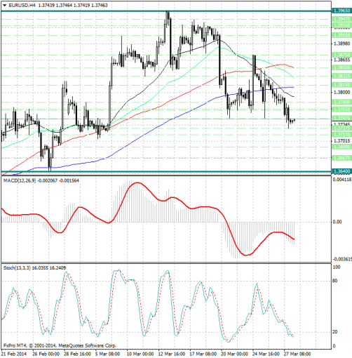 forex-analysis-eurusd-28032014.jpg