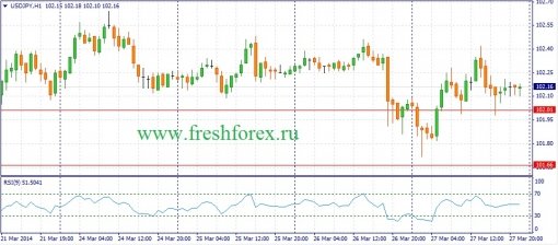 forex-fundamental-analysis-28032014-3.jpg