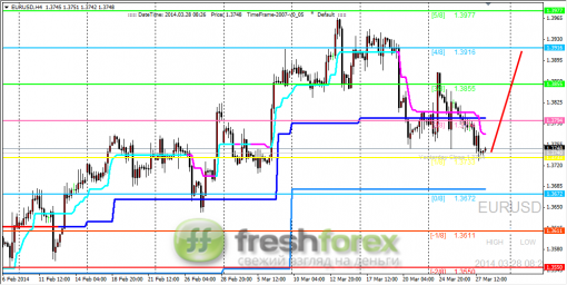 forex-trading-28032014-1.png