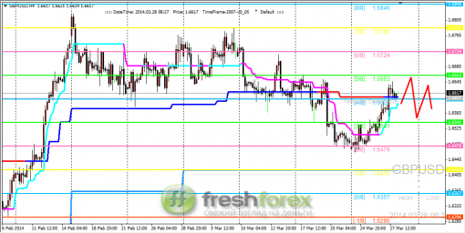 forex-trading-28032014-2.png