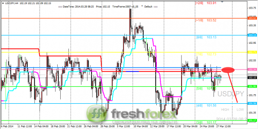 forex-trading-28032014-3.png