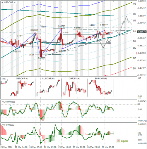 forex-usdchf-28032014.png