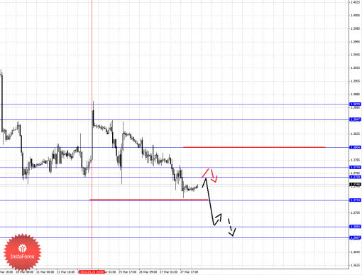 forex-fractal-28032014-1.png