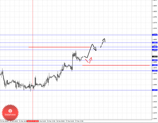 forex-fractal-28032014-2.png