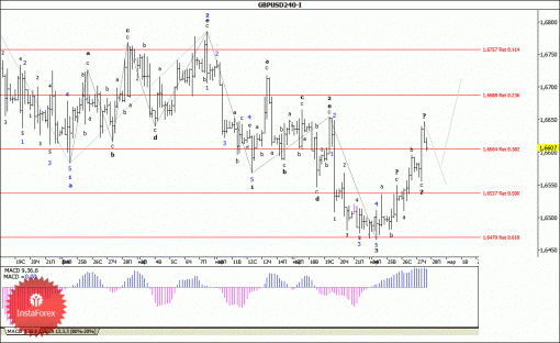 forex-wave-analysis-28032014-2.gif