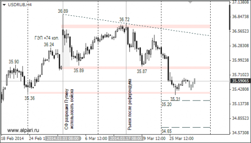 forex-ruble-28032014-1.png