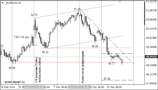 forex-ruble-28032014-2.png