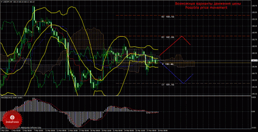 forex-trade-28032014-4.gif