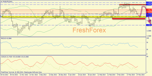 forex-trend-28032014-1.png