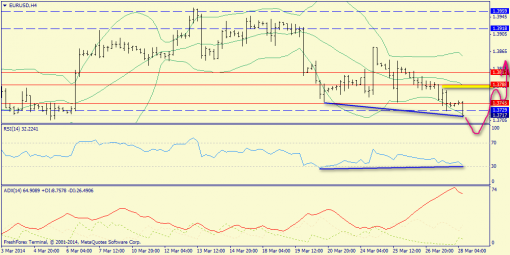 forex-trend-28032014-2.png