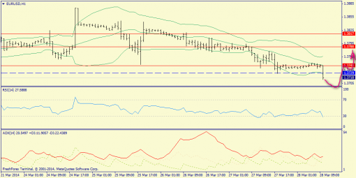 forex-trend-28032014-3.png