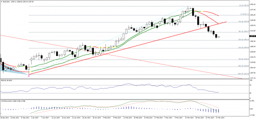 gold-silver-28032014-1.png