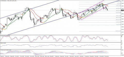 forex-technical-analysis-28032014-1.png