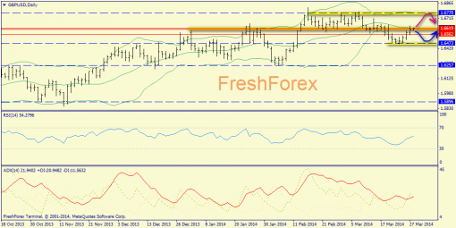 forex-trend-gbpusd-28032014-1.png