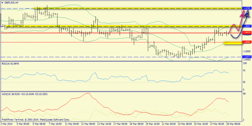 forex-trend-gbpusd-28032014-2.png