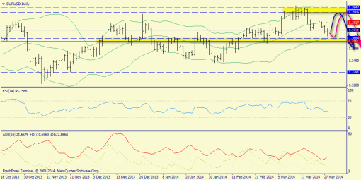 forex-trend-30032014-3.png