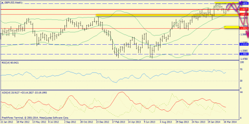 forex-trend-30032014-5.png