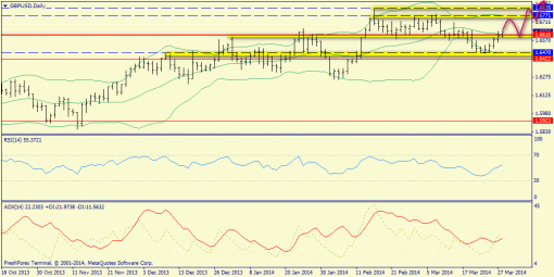 forex-trend-30032014-6.png