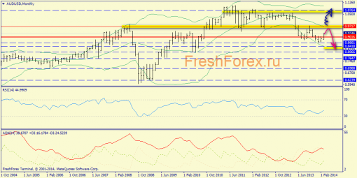 forex-trend-30032014-7.png