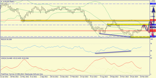 forex-trend-30032014-8.png