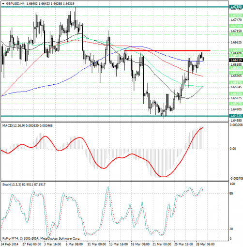 forex-analysis-gbpusd-31032014.png