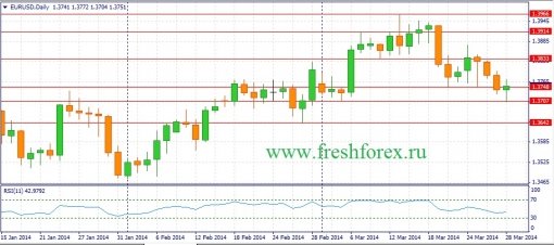 forex-fundamental-analysis-weekly-31032014-1.jpg