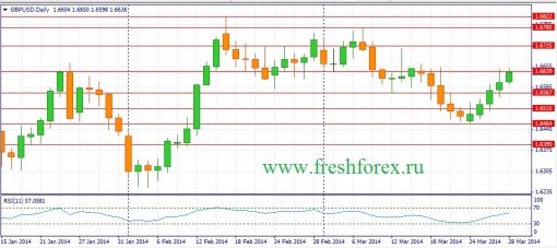 forex-fundamental-analysis-weekly-31032014-2.jpg