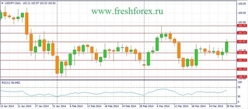 forex-fundamental-analysis-weekly-31032014-3.jpg