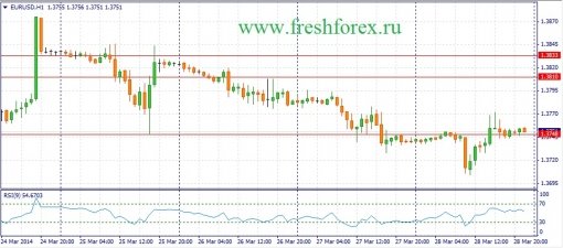 forex-fundamental-analysis-31032014-1.jpg
