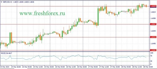 forex-fundamental-analysis-31032014-2.jpg
