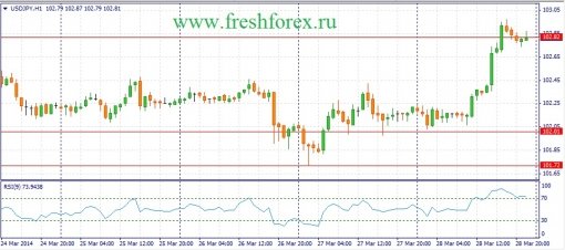 forex-fundamental-analysis-31032014-3.jpg