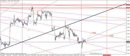 forex-gann-31032014-1.png