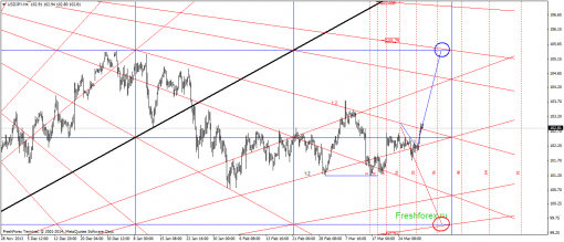 forex-gann-31032014-3.png