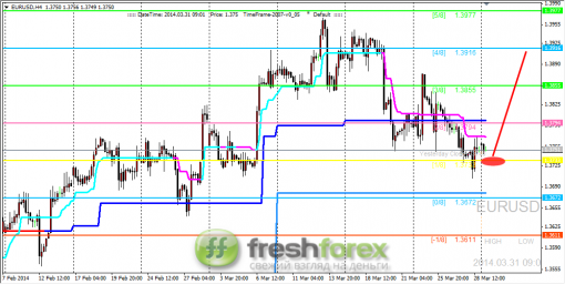 forex-trading-31032014-1.png