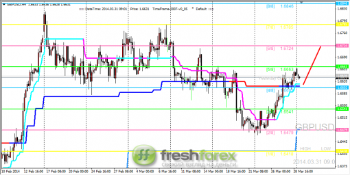 forex-trading-31032014-2.png