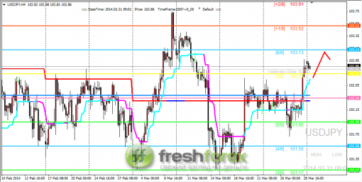 forex-trading-31032014-3.png