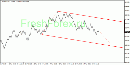 forex-quantum-analysis-31032014-1.gif