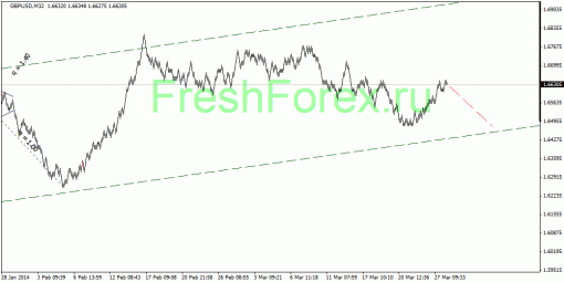 forex-quantum-analysis-31032014-2.gif